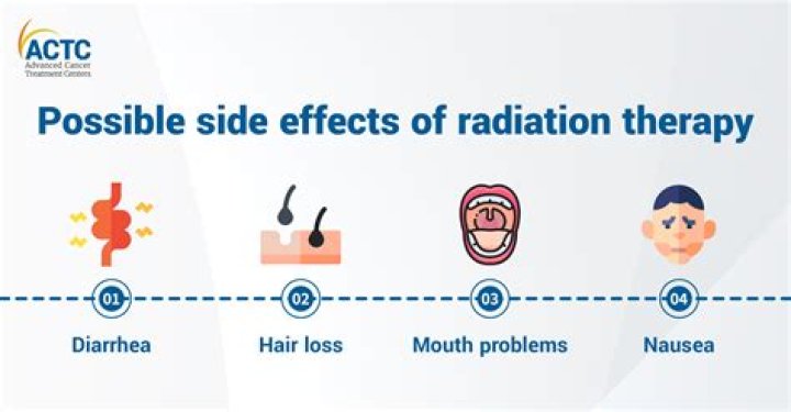 Does radiation count as splash damage?