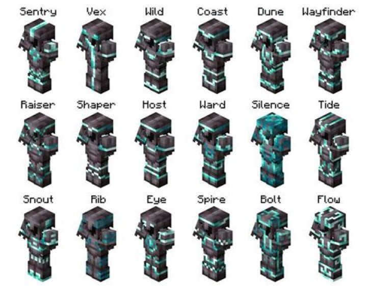 Does the different types of armor make the character look different?
