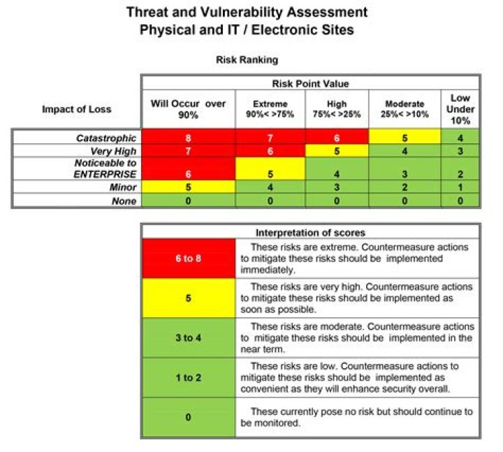 Does the Specialist's Threat Assessment granted on a Sharpshooter trigger their pistol or Sniper overwatch shot?