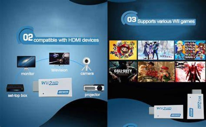 Does the Wii U use HDCP copy protection on on games via its HDMI output?