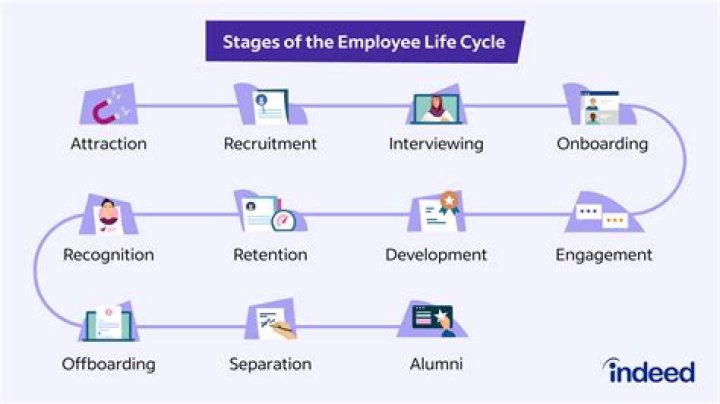 Does the workrate of an employee effect anything during the development stages?