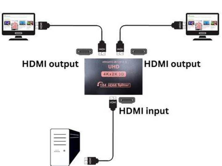 Does using an HDMI splitter introduce input lag?