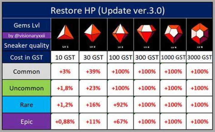 Does using "Energy Root" to restore HP have any negative effects on Pokemon?