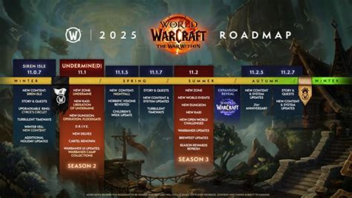 Does World of Warcraft benefit from AMD CrossFireX or nVidia SLI?