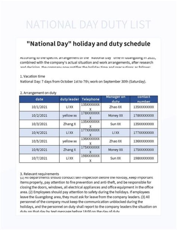 Duty Recommendations list