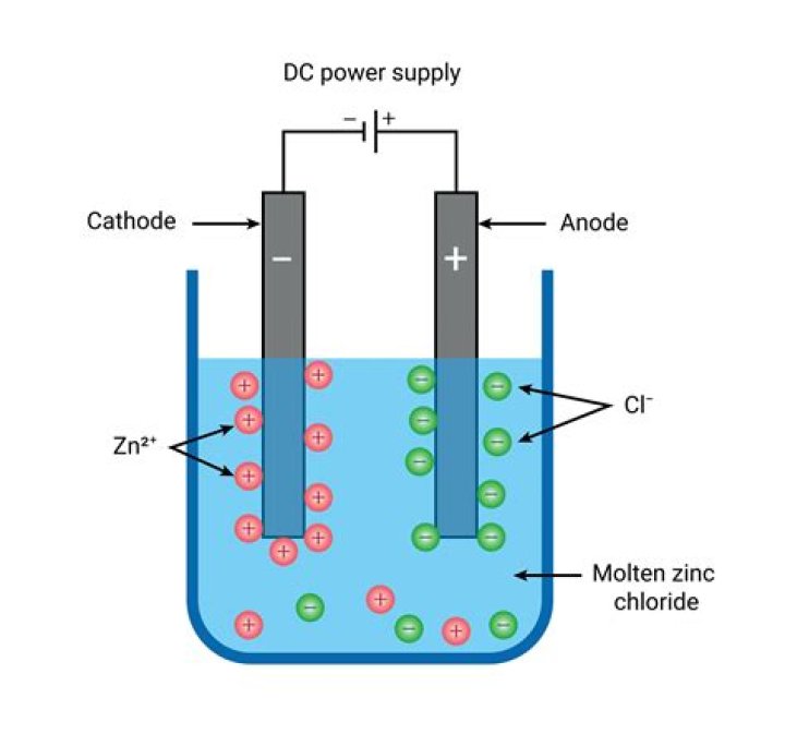 Electrolytic Separator is facing toward the player. It is recieving power from an EnderIO conduit from the top, and is connected to a mekanism pressurized tube, which visually connects to the right side of the separator, but has no oxygen in it. (IIRC you can see the oxygen inside the tube)