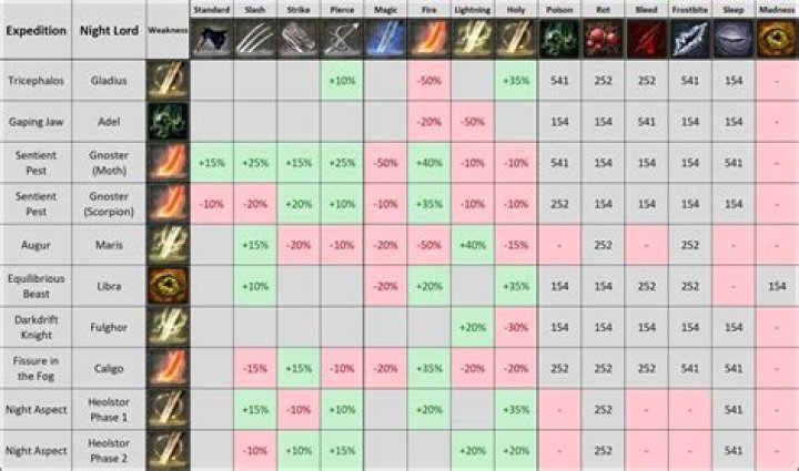 Elemental Resistances in Dark Souls 2