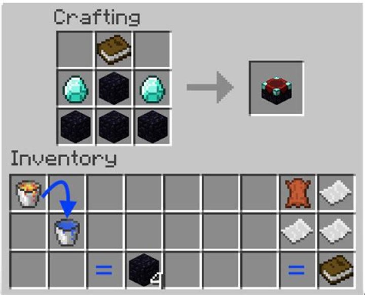 Enchantment Table Recipe