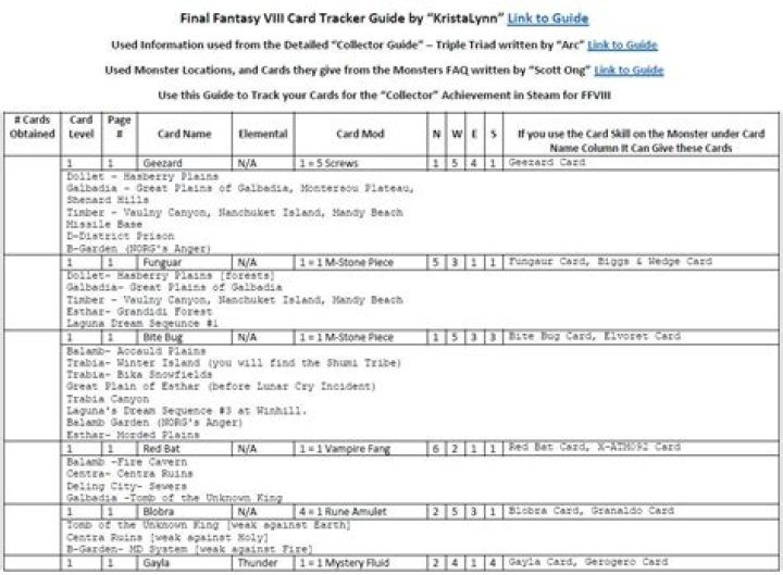 Final Fantasy VIII - Card Collector achievement (Steam)