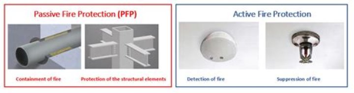 Fire Protection vs Protection