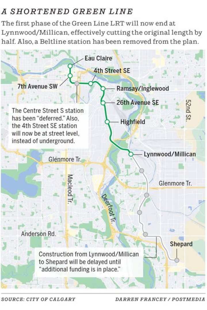 Green line is good