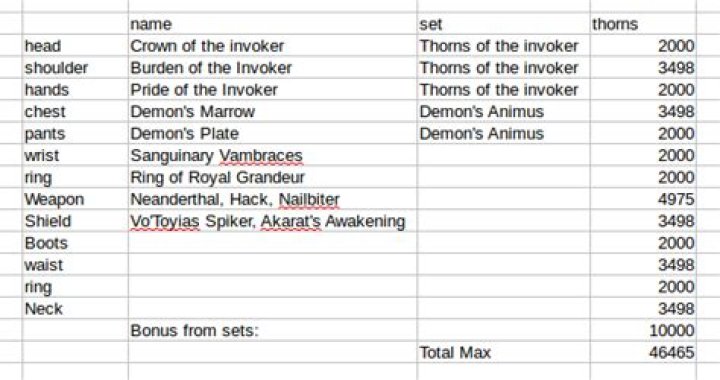 How best to maximise a Thorns-based Crusader build?