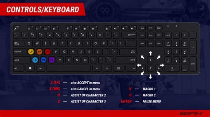 How can I aim farther using the keyboard controls in DoomRL?