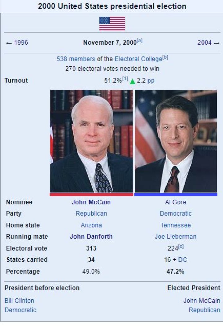 How can I beat Al Gore in a fight?