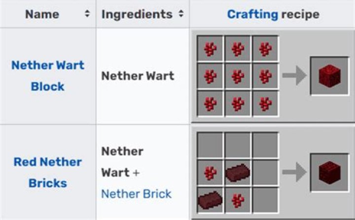 How can I create a farm in the Nether?