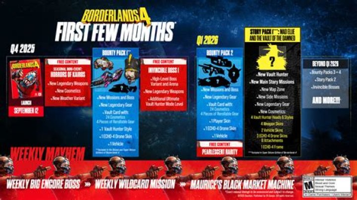 How can I find out what missions are available in Borderlands?