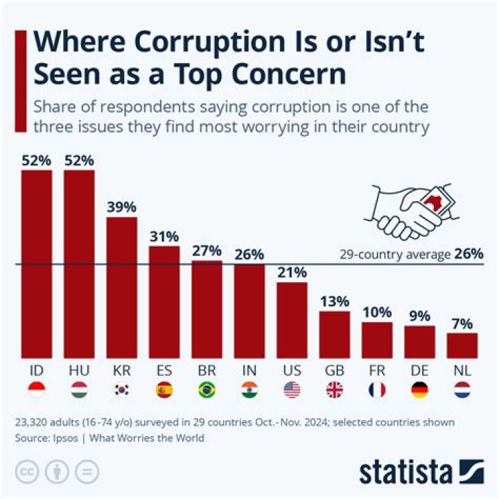 How can I halt the spread of corruption after winning hell?