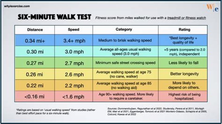 How can I know in advance how much time will pass during Fast Travel?
