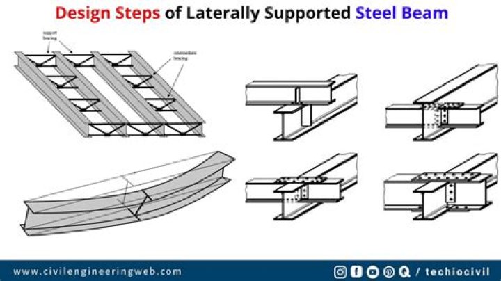 How can I make an unsupported inclined rail?
