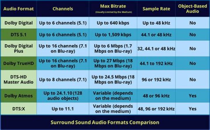 How can I make PC games output Dolby Digital or DTS encoded audio?