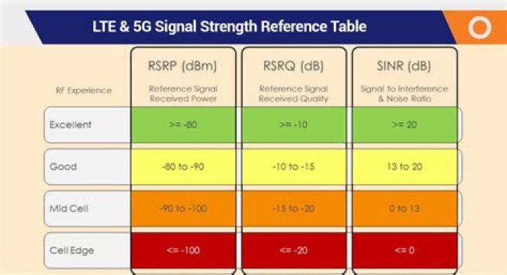 How can I monitor circuit network signal values?