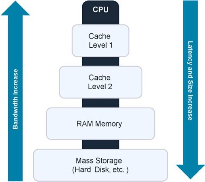 How can I reduce the memory cache size of the game?