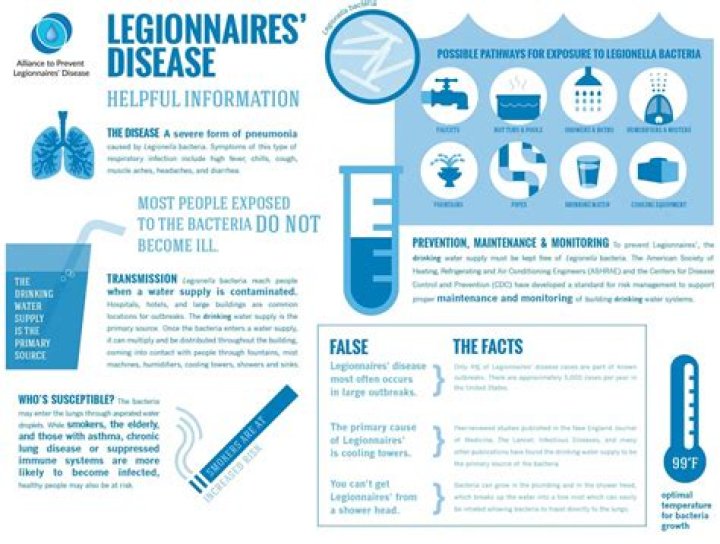 How can I stop legionaires attacking me during a mission?