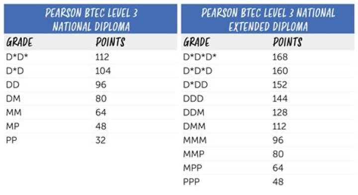 How can I tell how many leader points I have?