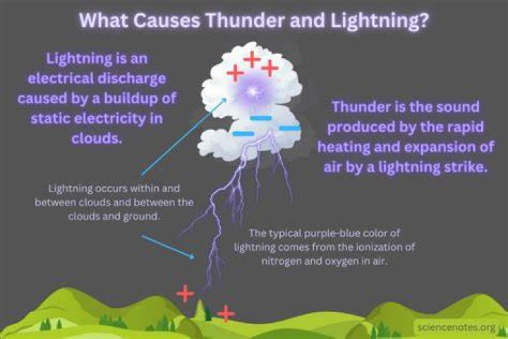 How can Urbosa give you the power to call lightning if that power comes from her Divine Beast?