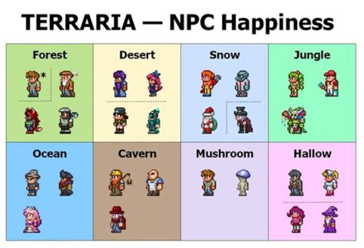 How can you identify which NPCs are "Elite" in The Division?