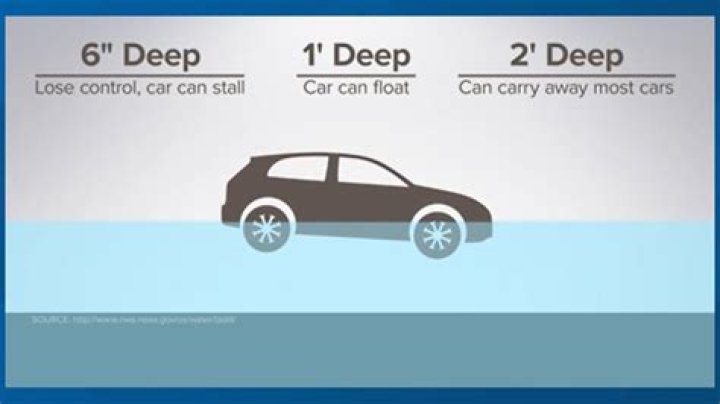 How deep does water have to be to prevent fall damage?