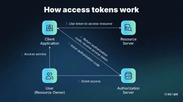 How do Badass Tokens work?
