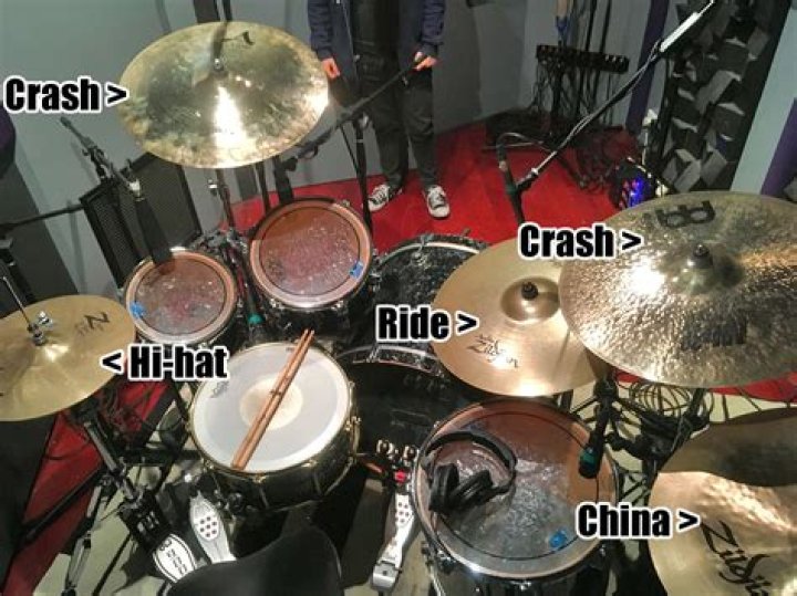 How do cymbals work in Rock Band?