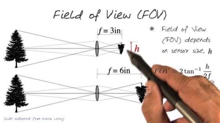 How do I change the FOV (Field of View)?