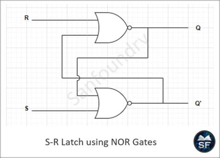 How do I create an RS-NOR latch with a toggle input in addition to the standard "On" and "Off" buttons? [JAVA EDITION]
