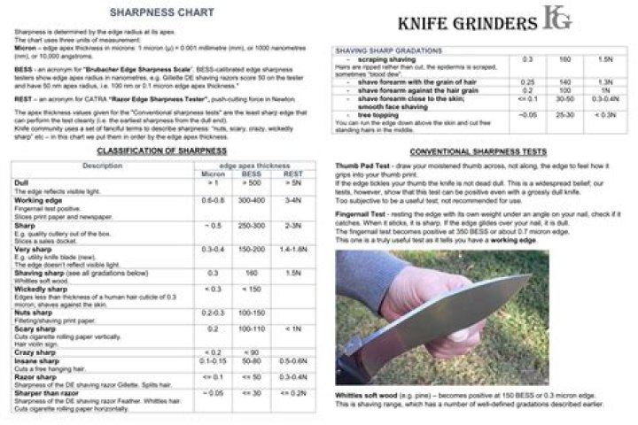 How do I determine the value of a knife?