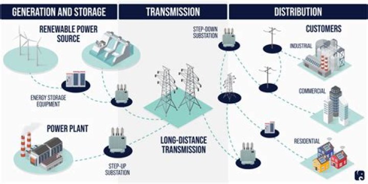 How do I disable the power grid in the Seoul Power Plant?