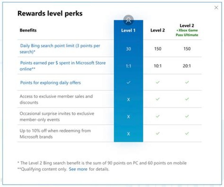 How do I earn the hidden achievement "Play it again Sam"?