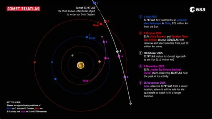 How do I follow a path other than the Atlas path?