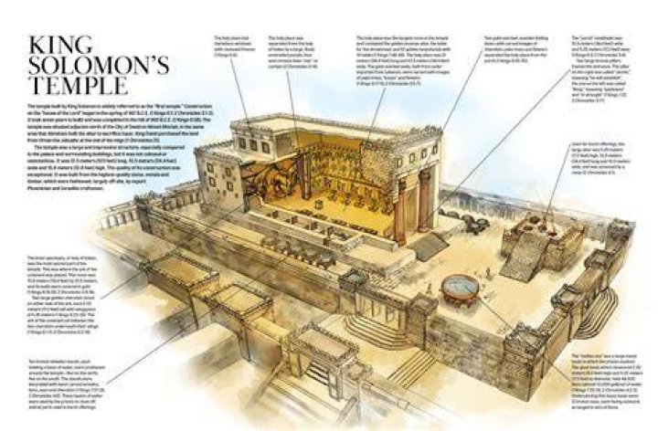 How do I get past the eye in the first temple?