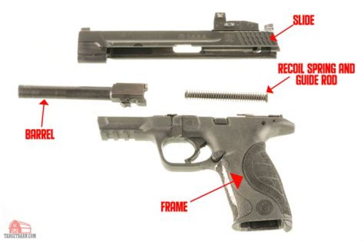 How do I know what manufacturer's parts are on a gun?