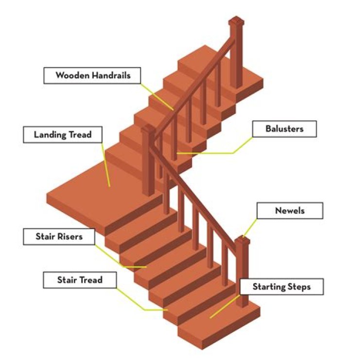 How do I make stairs?