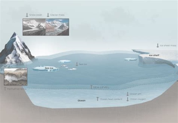 How do I make the water rise gradually in a selected area?
