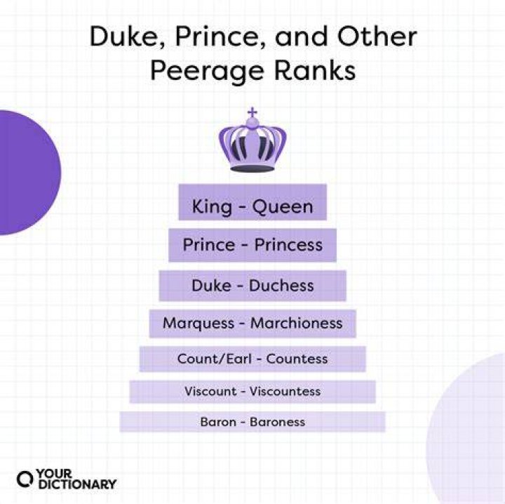 How do I obtain Grand Duke/Duchess in Battle Chateau?