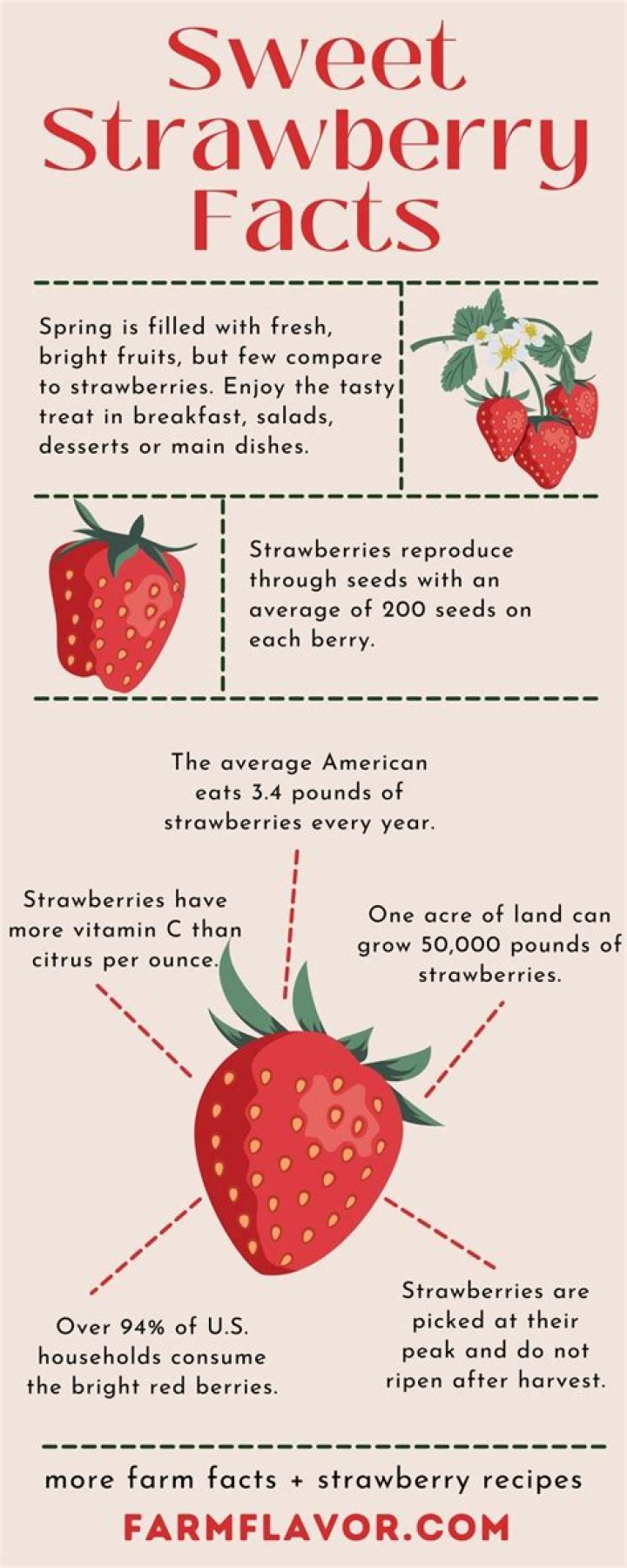 How do I read strawberry facts?