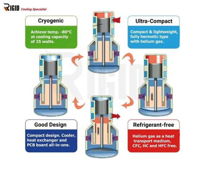 How do I repair the lighting and heater in the cryo chamber?
