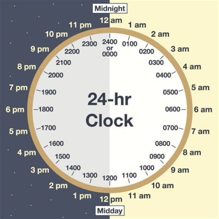 How do I solve the clock room?