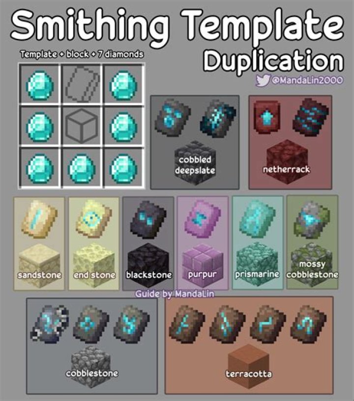 How do I start my own taint infestation in Minecraft? [duplicate]