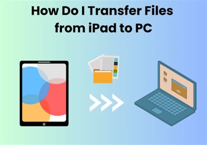 How do I transfer stuff between characters?