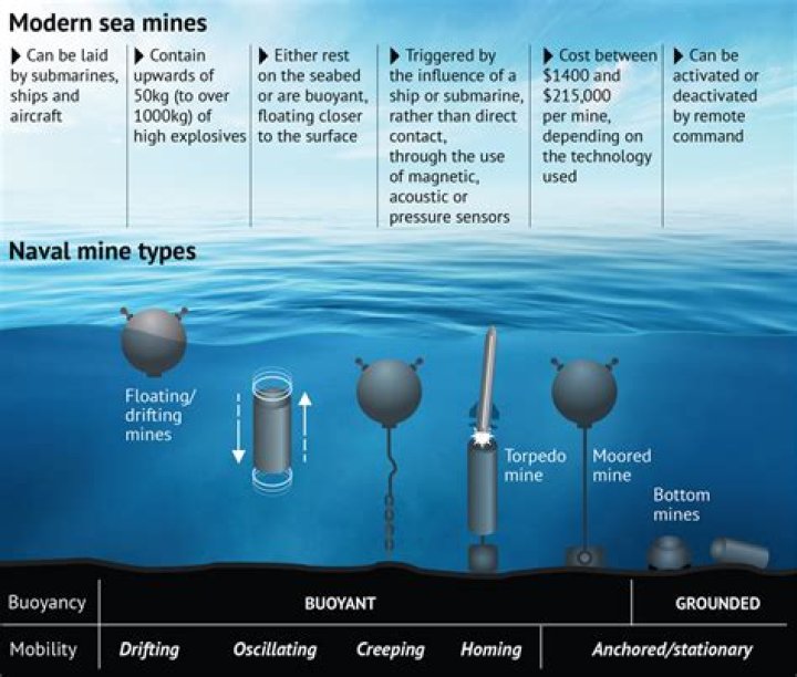 How do the laser pods (mines) work?